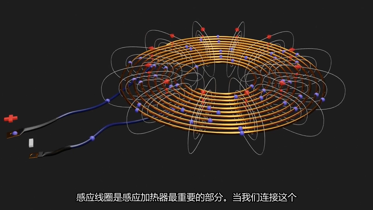 感应加热器工作原理动画视频演绎