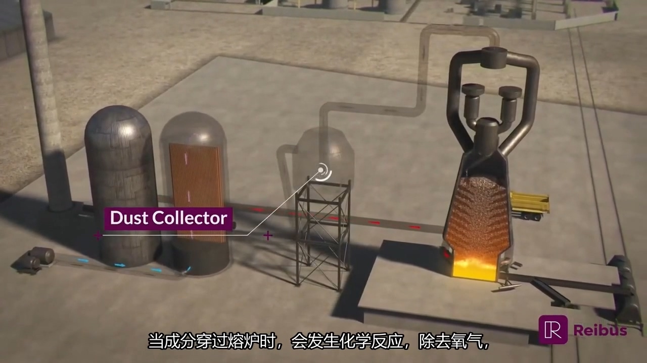 工业设备高炉炼铁工艺流程动画